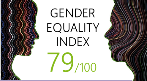 gender equality index